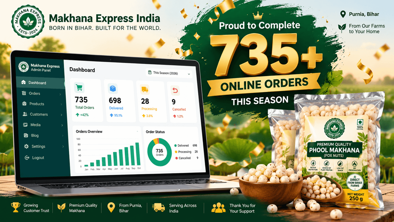 Makhana Express India Completes 735+ Online Orders This Season
